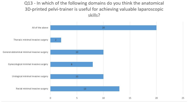 Figure 13