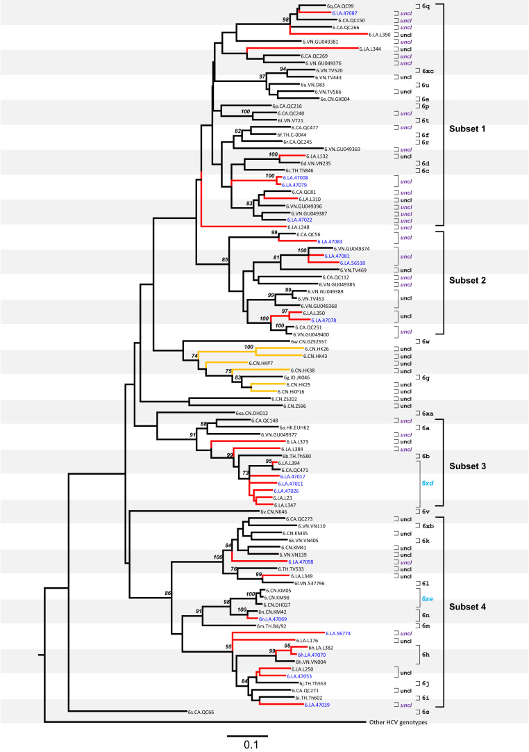 Fig. 3