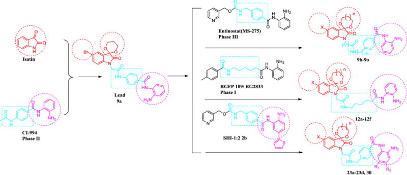 Fig. 2