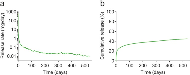 FIG 6