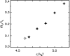 FIG. 2.