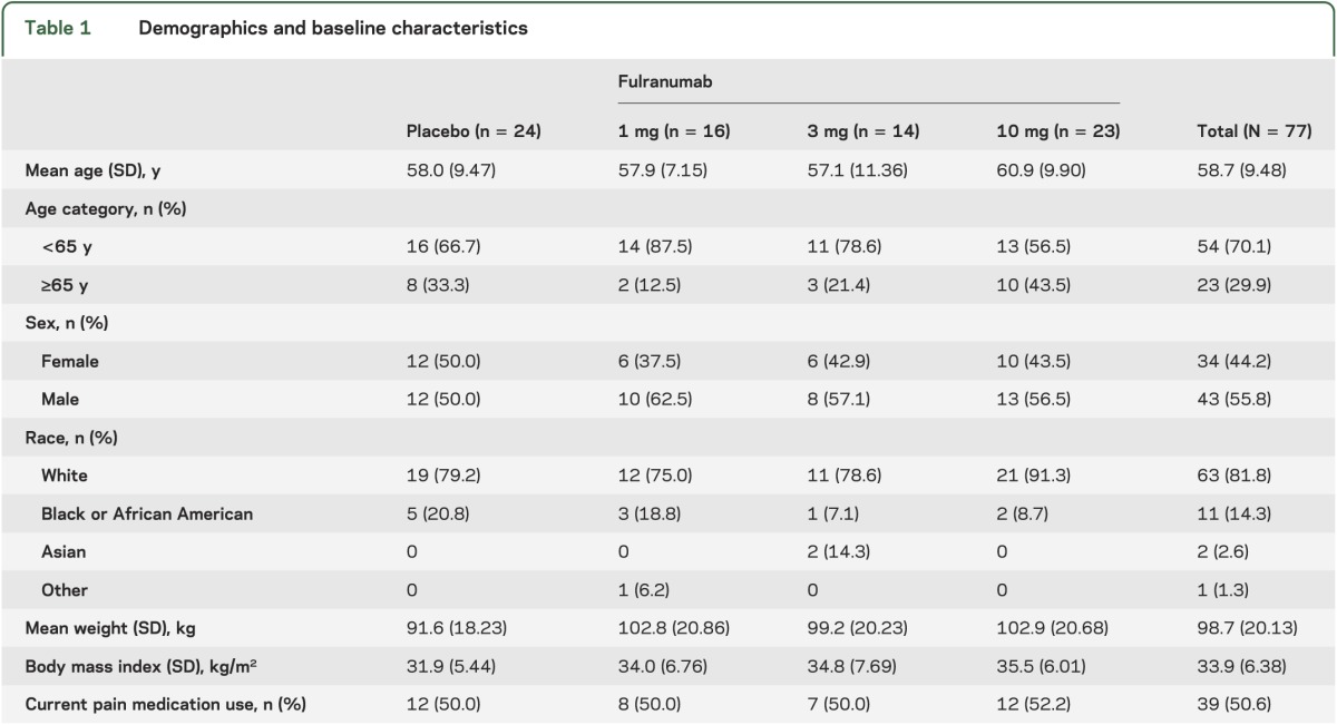 graphic file with name NEUROLOGY2013556159TT1.jpg