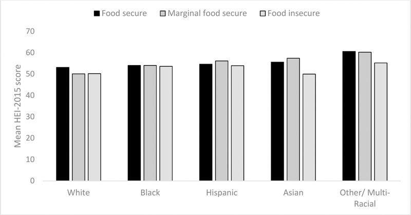 Figure 1b: