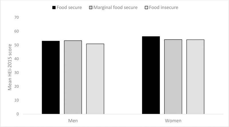 Figure 1a: