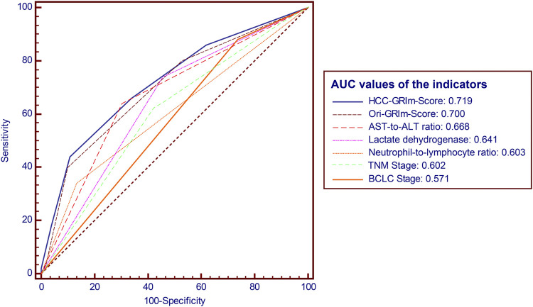 FIGURE 3