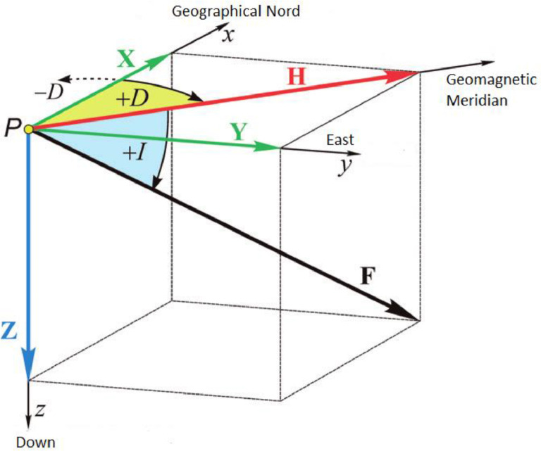 Fig. 1