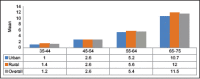 Graph 1