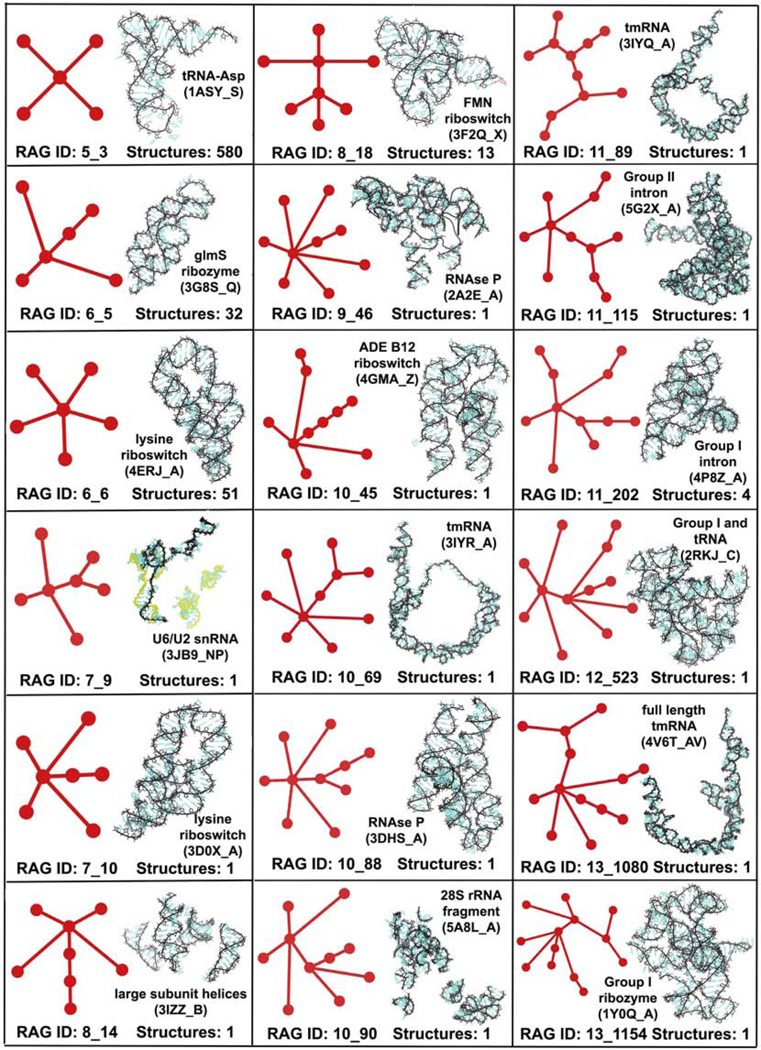 Figure 5: