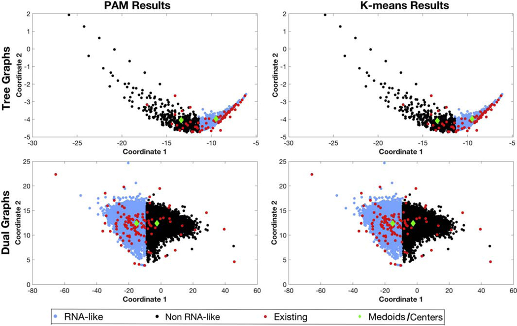 Figure 3: