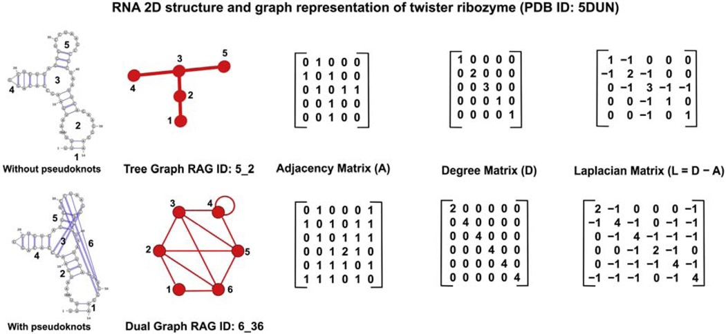 Figure 1: