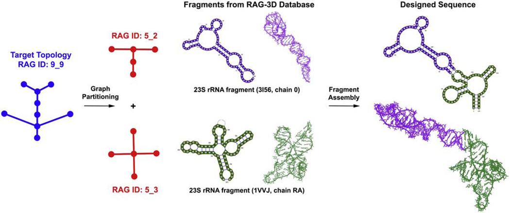 Figure 7: