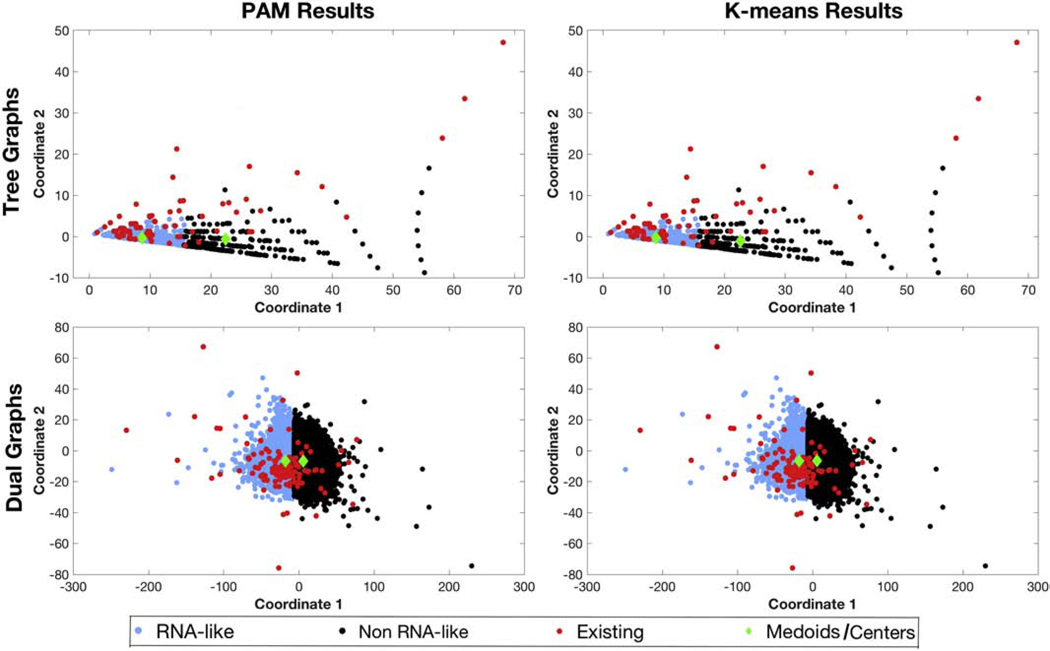 Figure 4: