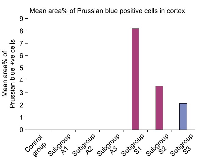 Fig. 16.