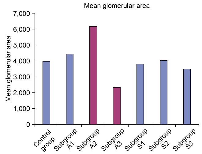 Fig. 15.