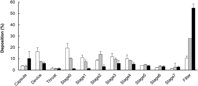 Figure 7