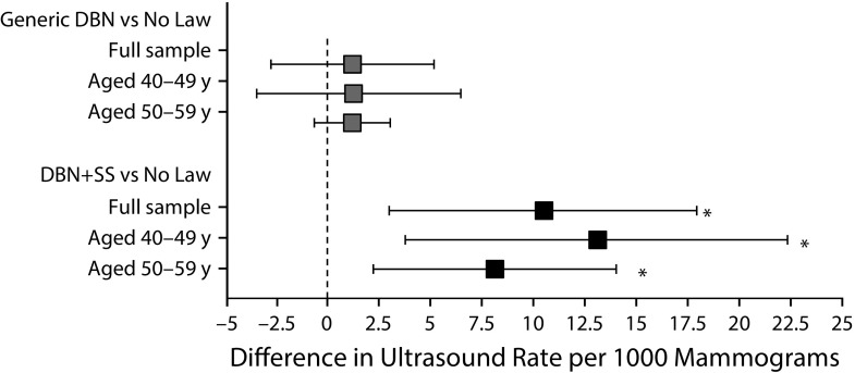 FIGURE 1—