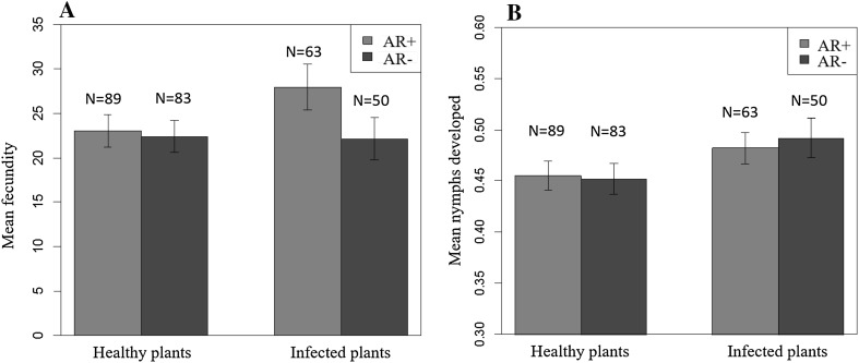 Fig. 1