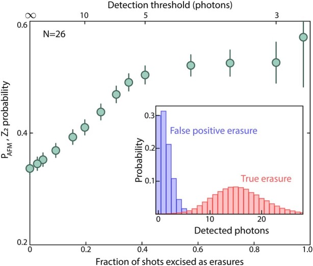 Extended Data Fig. 7