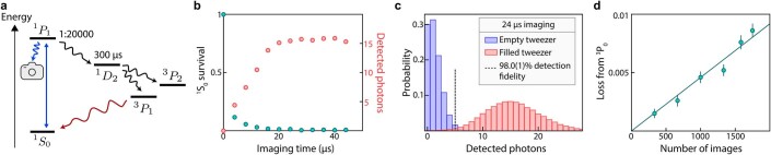 Extended Data Fig. 1