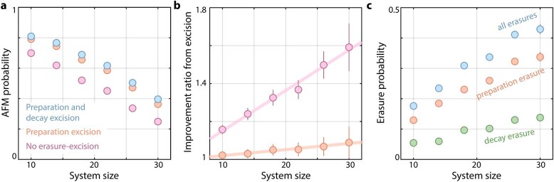 Extended Data Fig. 6