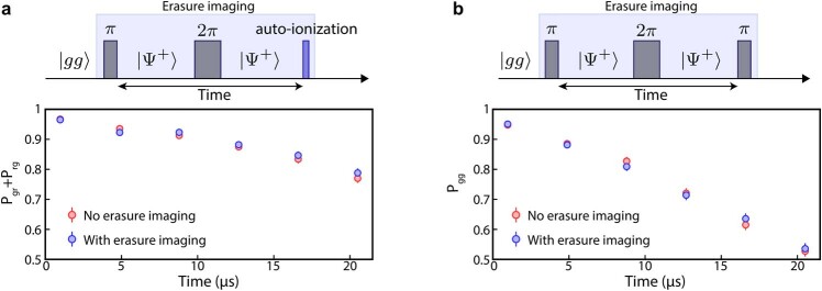 Extended Data Fig. 4