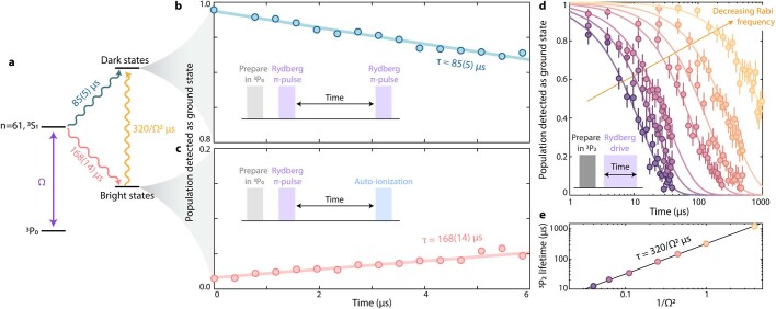 Extended Data Fig. 2