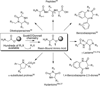 Scheme 1