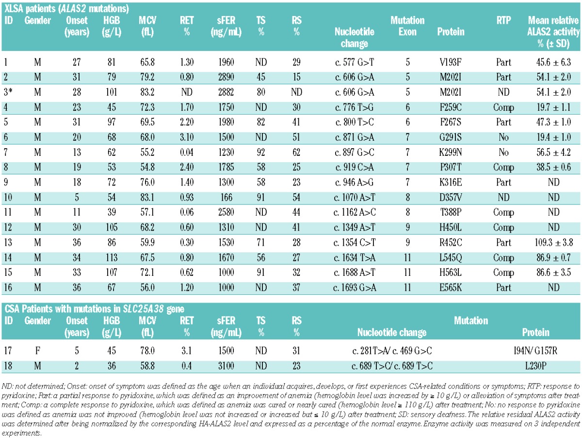 graphic file with name 98e158.tab1.jpg