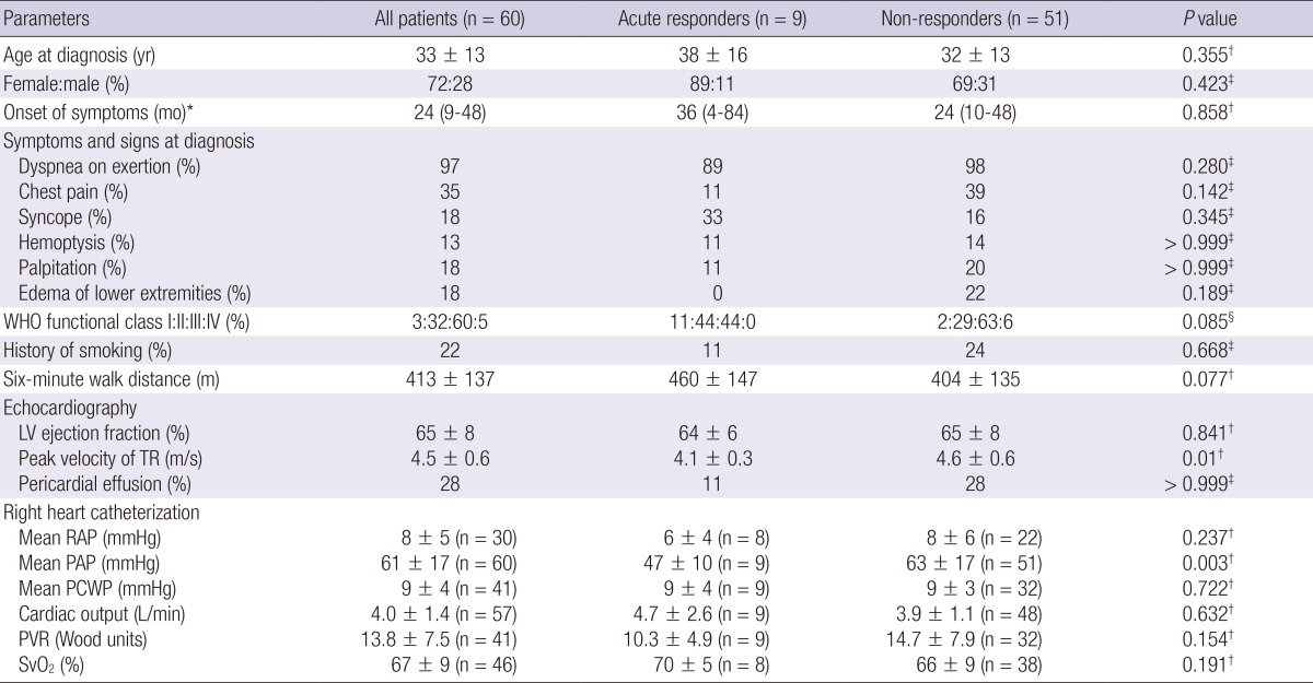 graphic file with name jkms-29-1665-i001.jpg