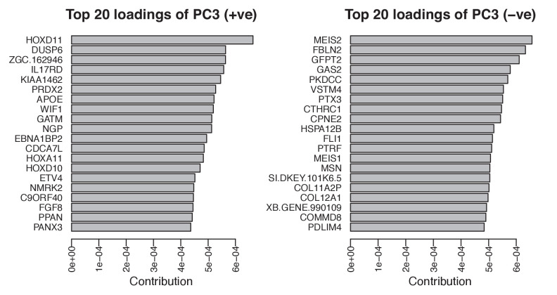 Figure 4—figure supplement 1.