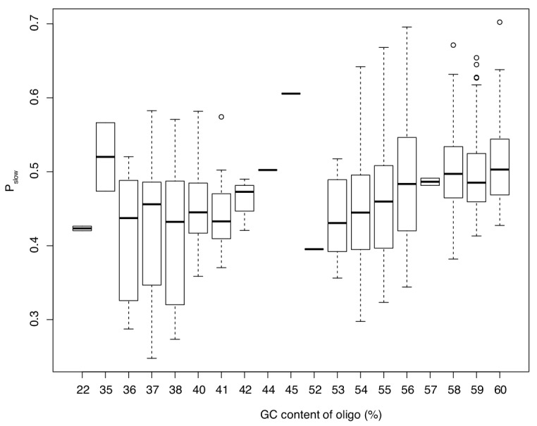 Figure 6—figure supplement 3.