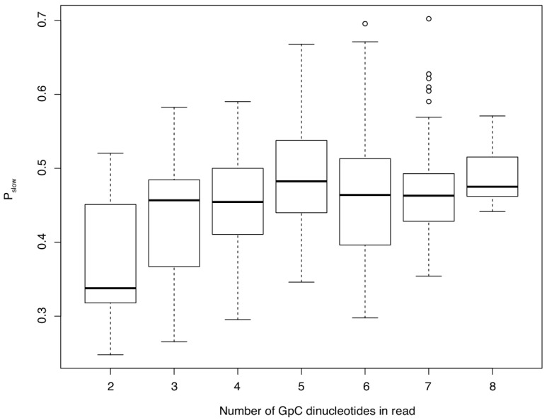 Figure 6—figure supplement 4.