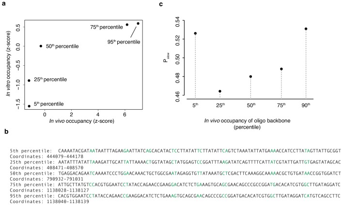 Figure 6—figure supplement 2.