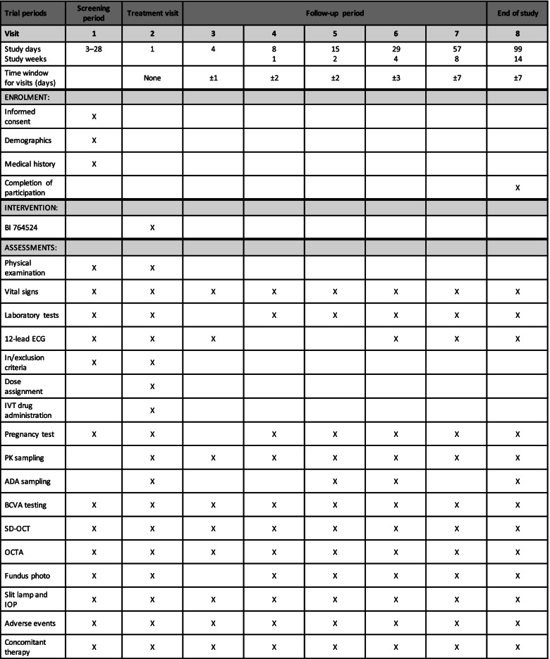 graphic file with name 13063_2022_6527_Tab1_HTML.jpg