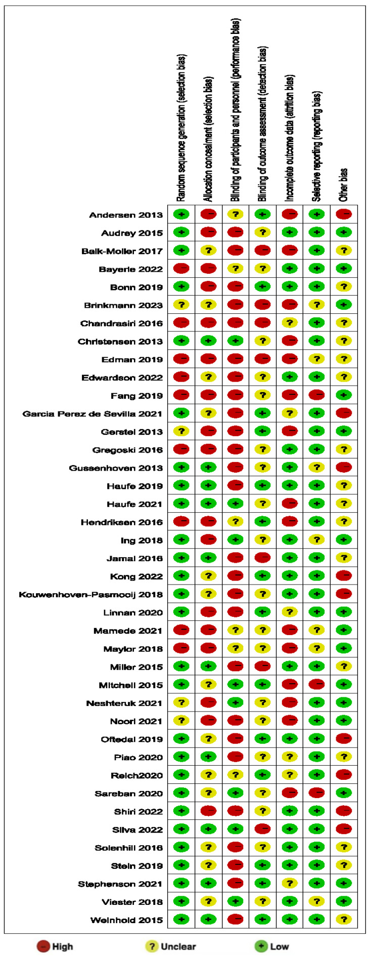 Effectiveness of Physical Activity-Led Workplace Health Promotion ...