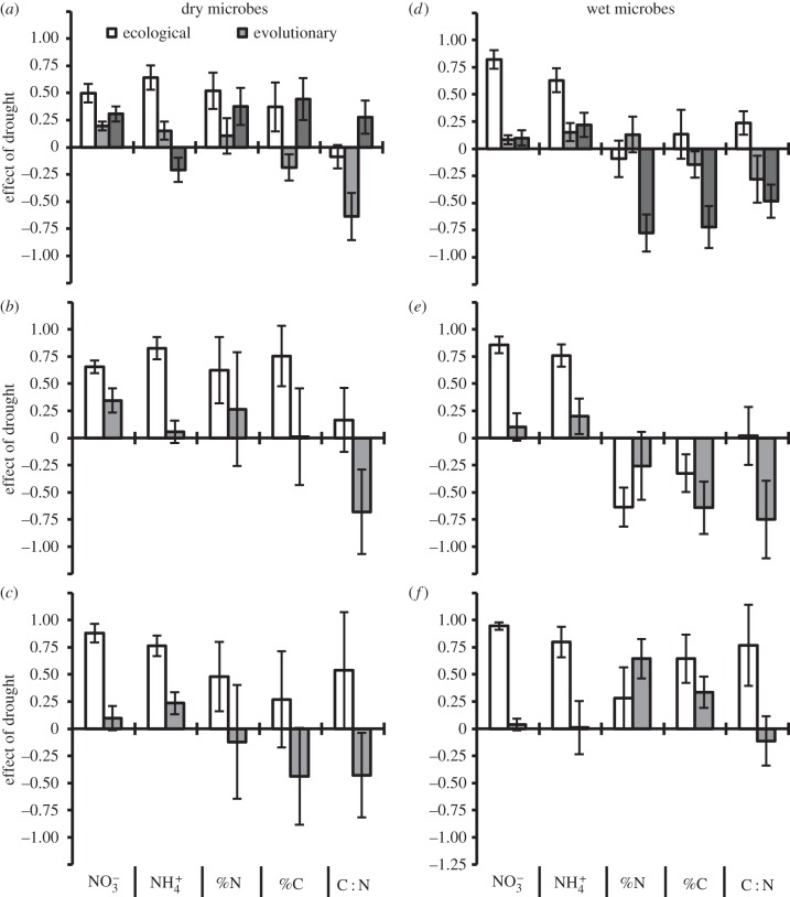 Figure 3.