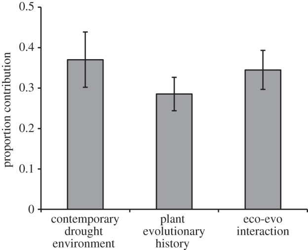 Figure 1.