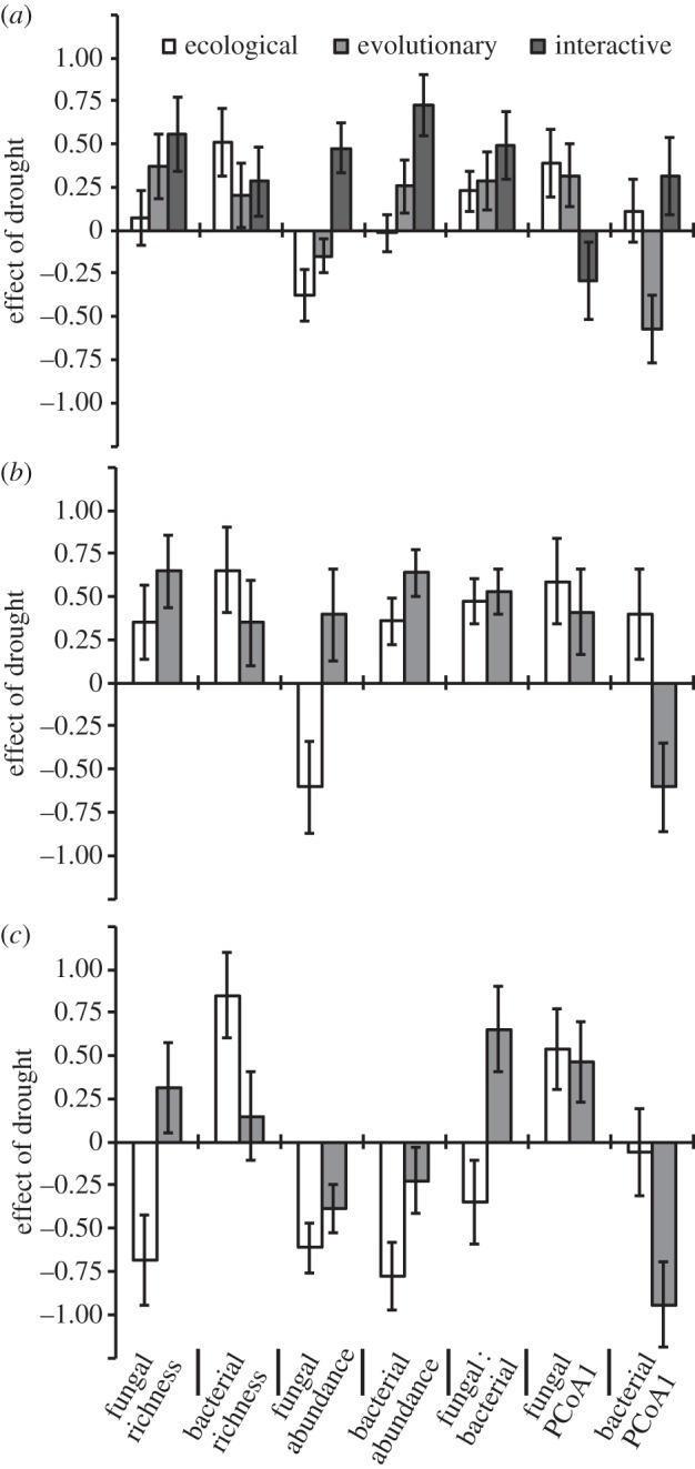 Figure 2.