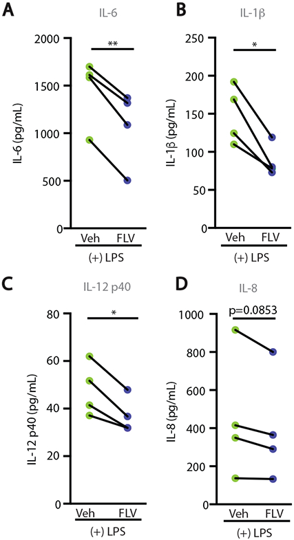 Figure 6: