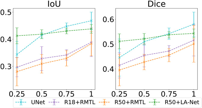 Fig. 9.