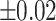 Inline graphic