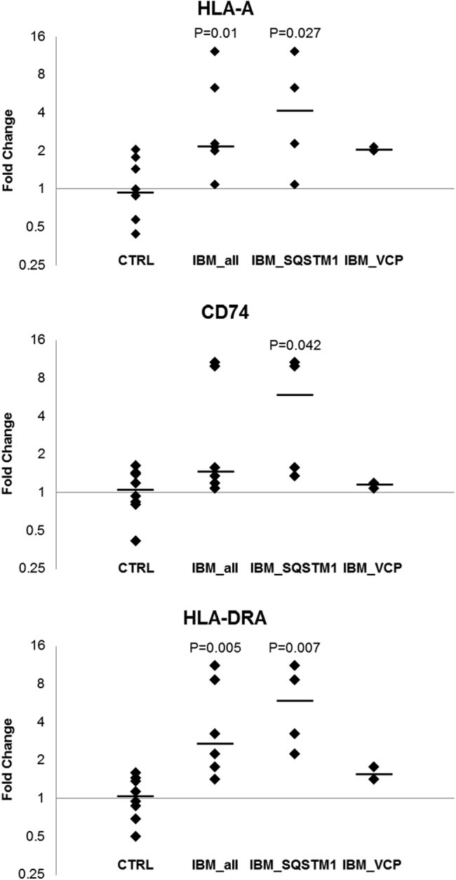 Fig. 3