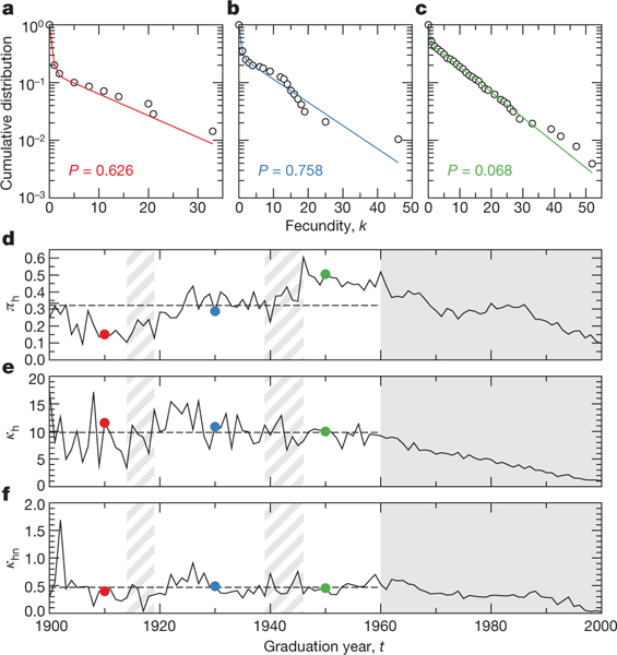 Figure 2 |