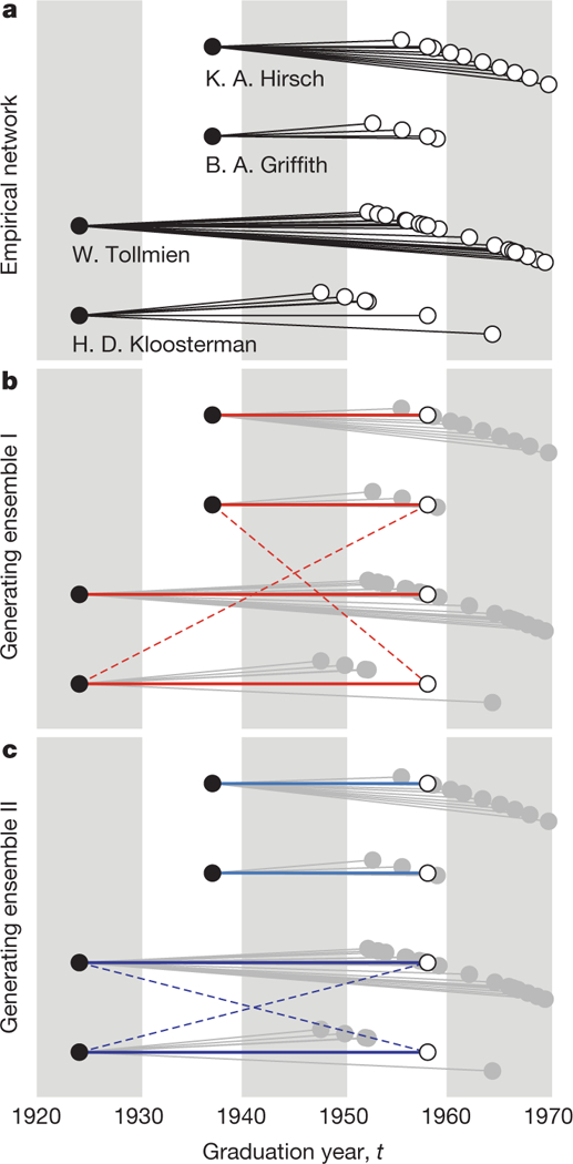 Figure 3 |