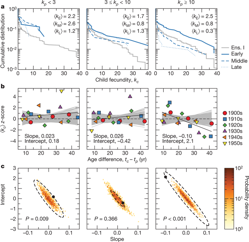 Figure 4 |