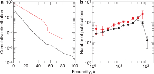 Figure 1 |