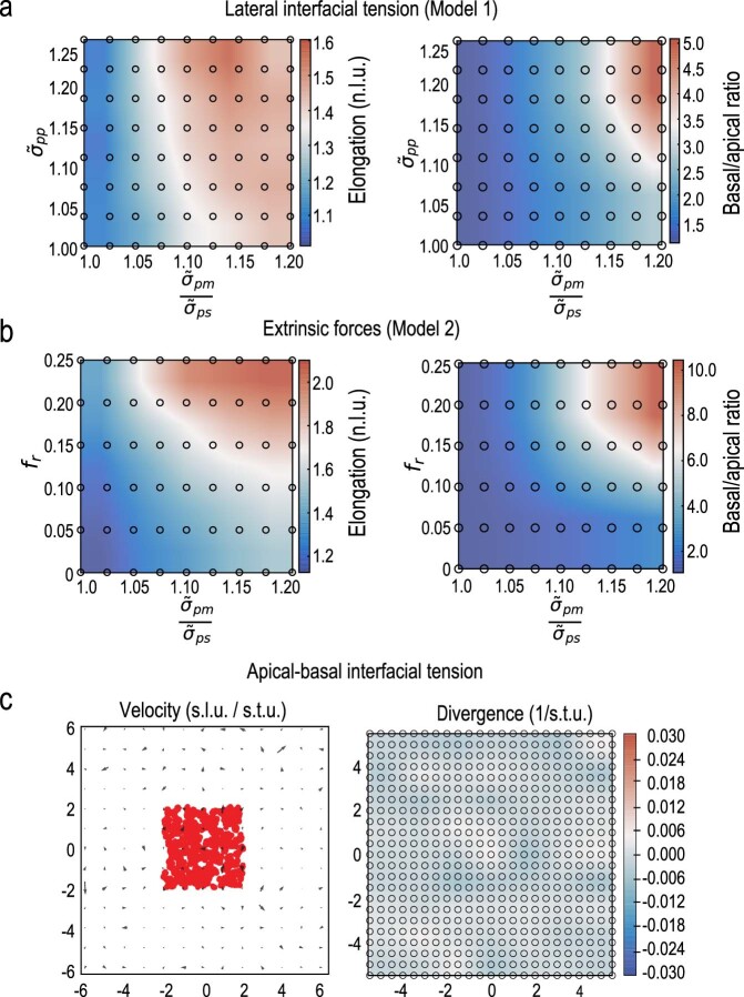 Extended Data Fig. 3