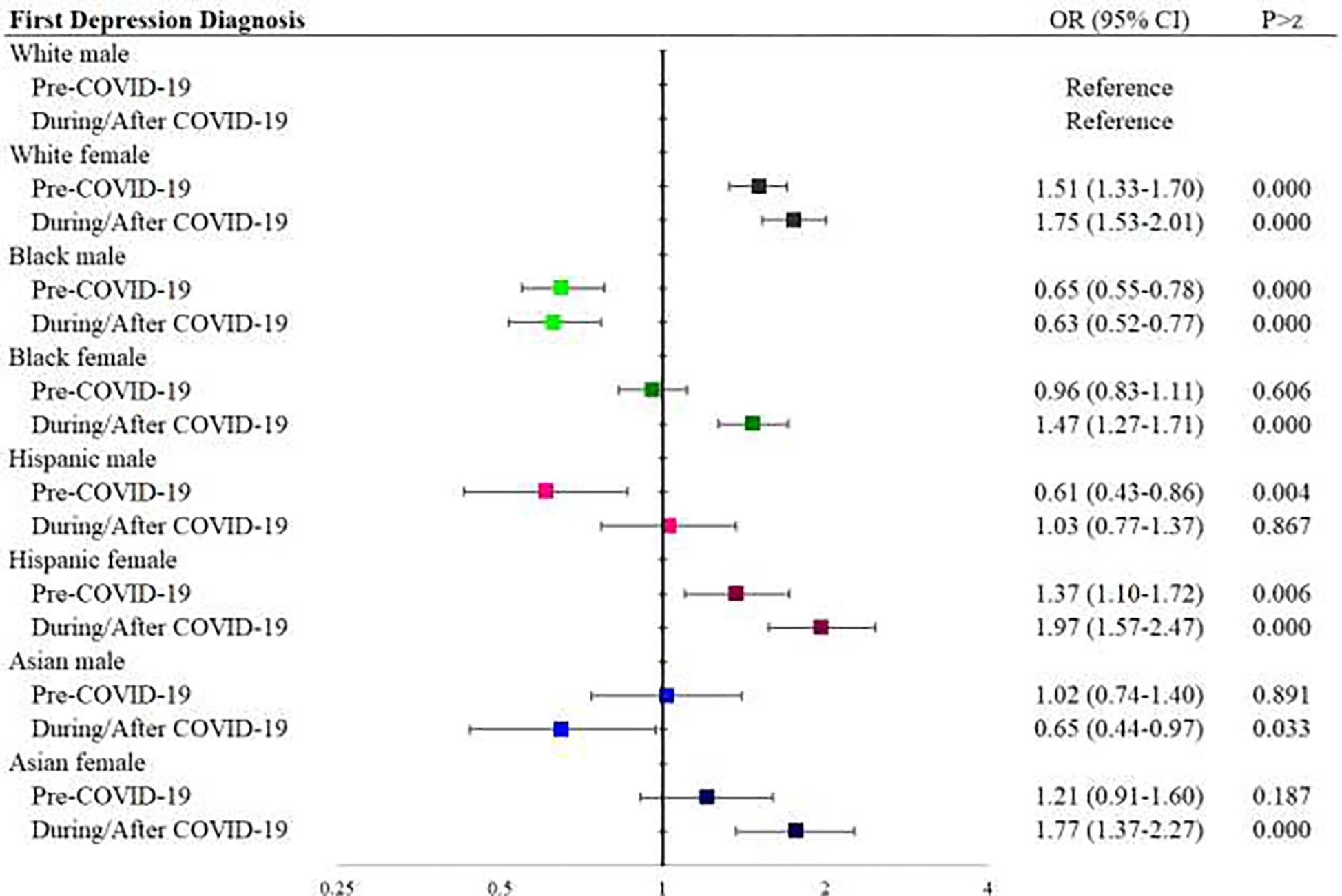 Figure 5a.