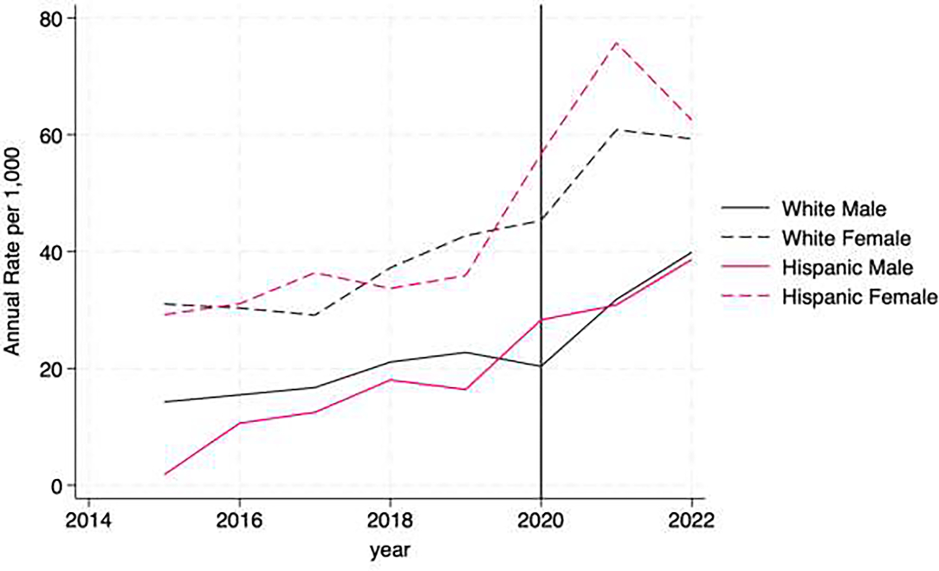 Figure 2.