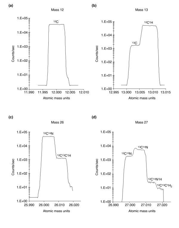 Figure 15